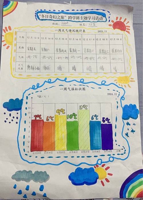 小学生手绘条形统计图作业纸