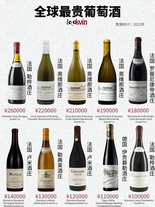 为什么有些红酒那么贵?