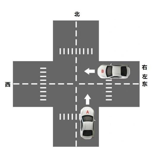 十字路口追尾责任认定图