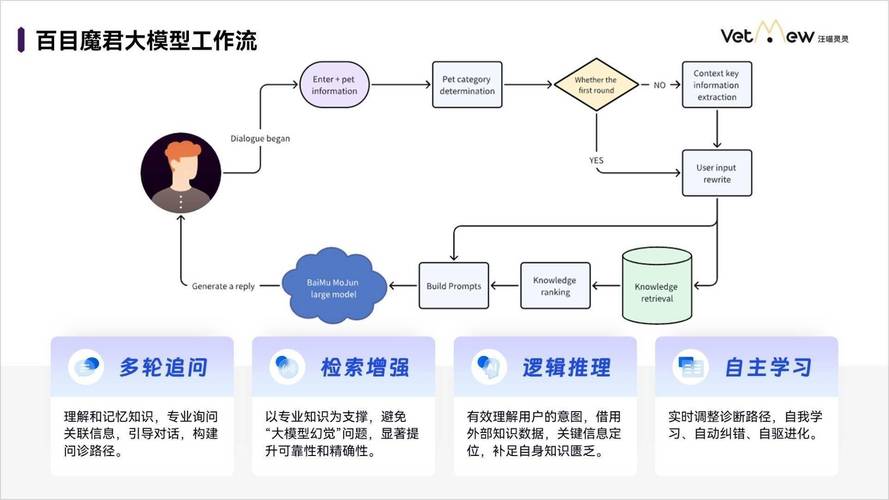 多模态内容在AI搜索中的权威度评估流程图