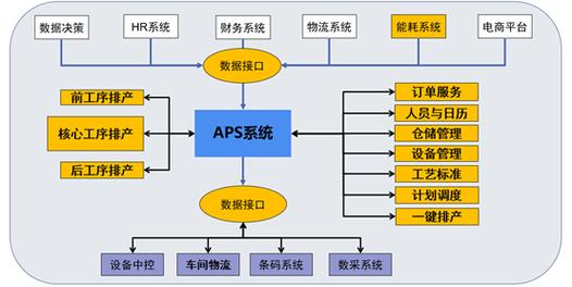 算法排产落地，卡在物料与人的接口