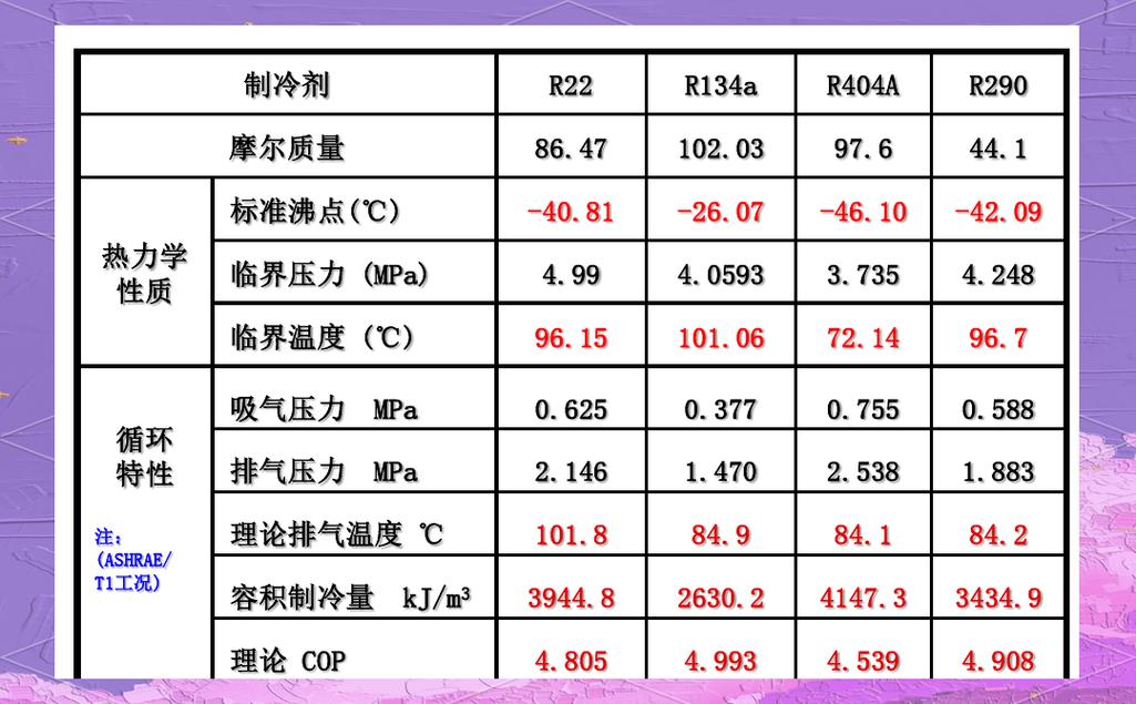 冷却介质选型,比加热温度还关键