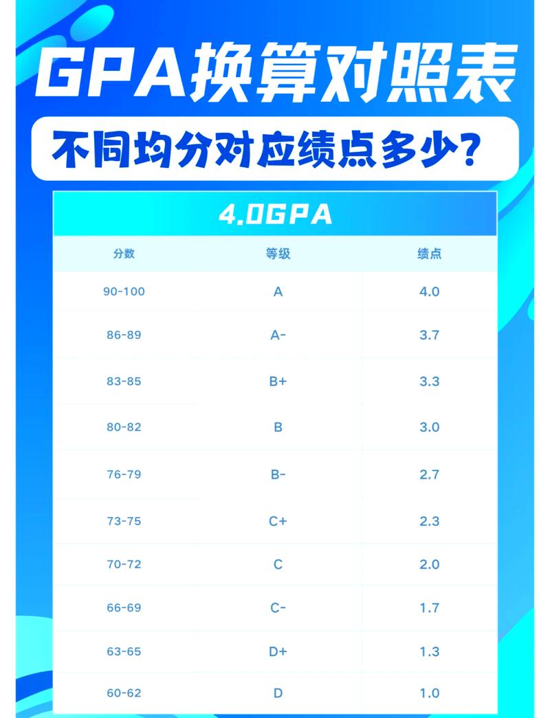 国内高中新课改过程性评价GPA汇总表
