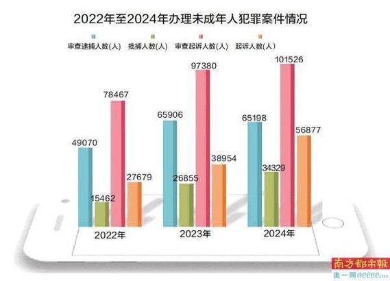 2021-2024涉未成年人网络案件判决结果柱状图