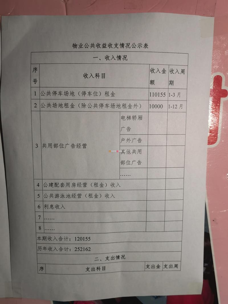 民法典物业服务纠纷小区广告收入公示表