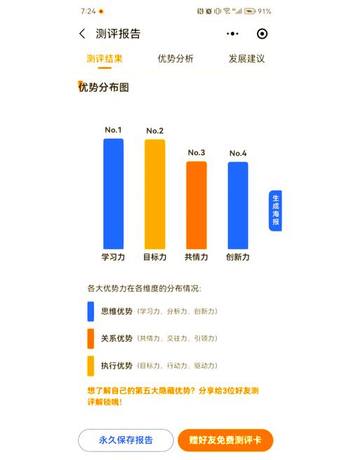 留学奖学金申请竞争力评估维度图