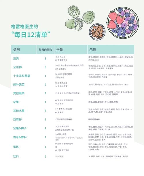 我的三道救命菜谱，10分钟端上桌