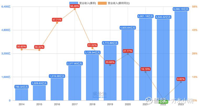 2021-2023财富传承纠纷无效原因占比统计图