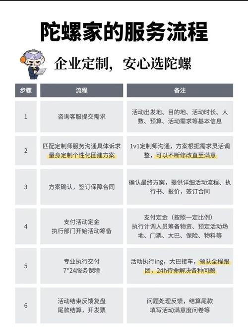 六、FAQ