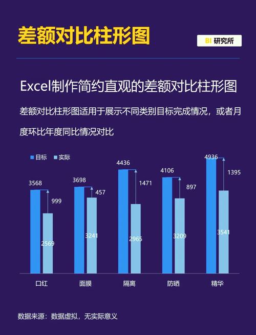 联邦学习多医疗中心AUC性能对比柱状图