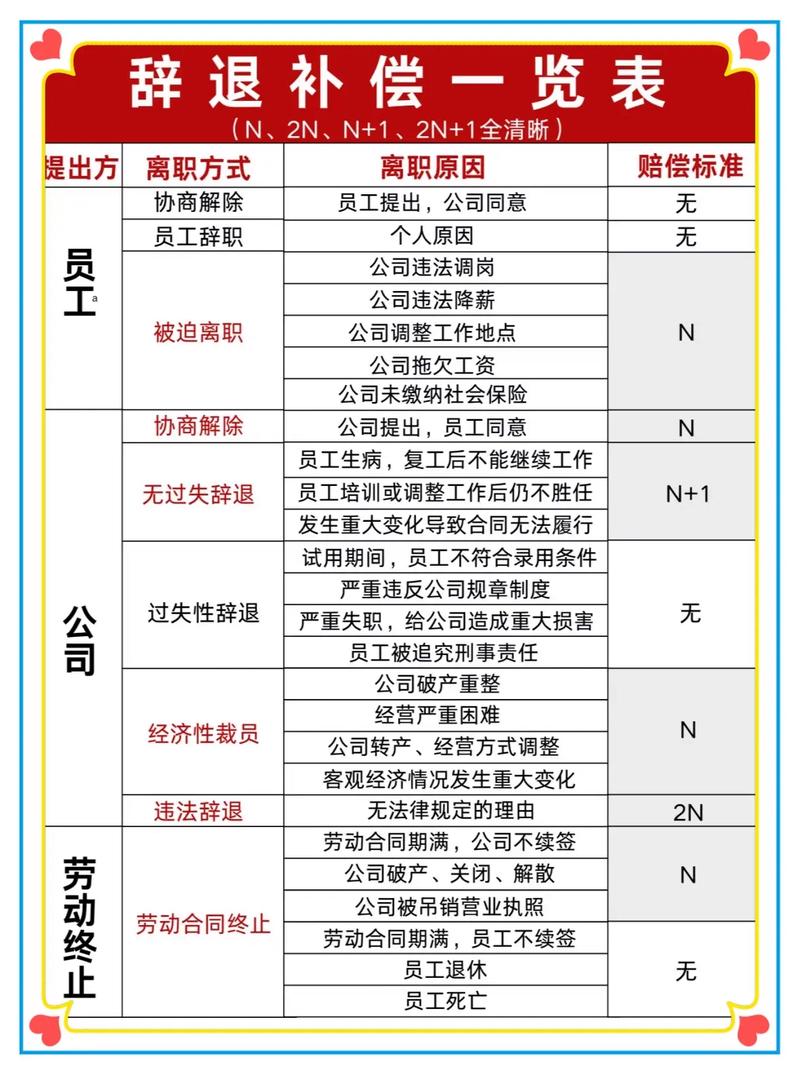 北京违法辞退2N赔偿金计算标准对照表