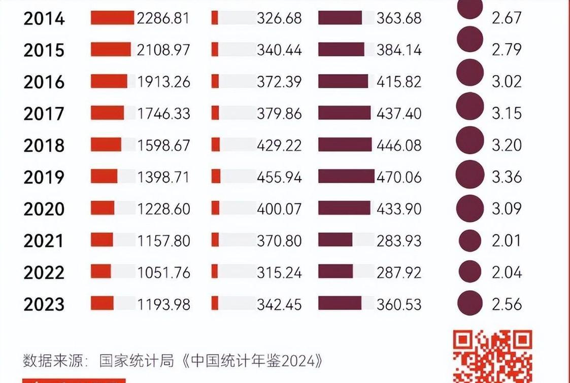 2022-2024离婚冷静期争议案件裁判数据柱状图