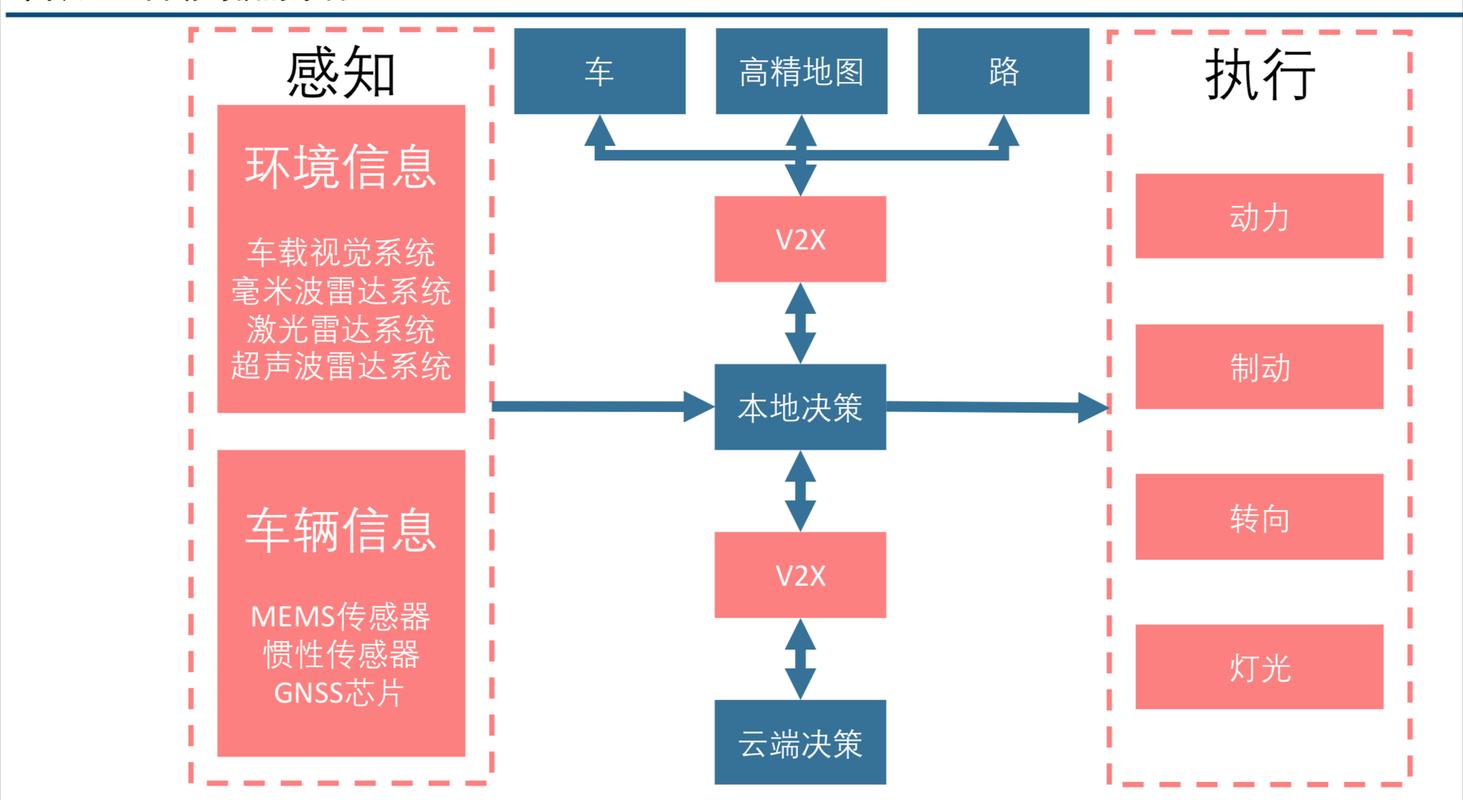 自动驾驶场景结构化数据标注示意图