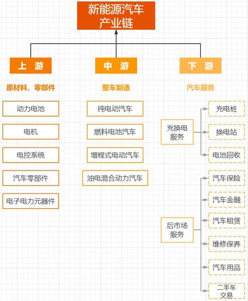 新能源汽车产业链上下游岗位需求分析图