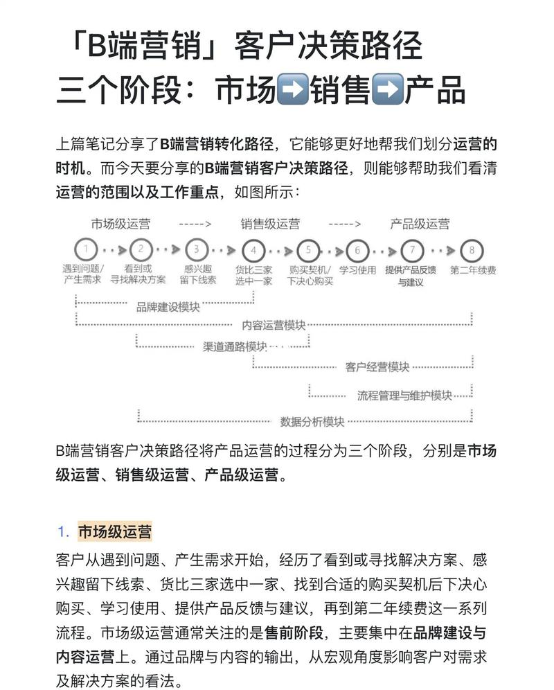 B2B客户决策阶段内容分层表