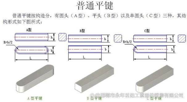 键连接选型与装配：一个老钳工的经验之谈