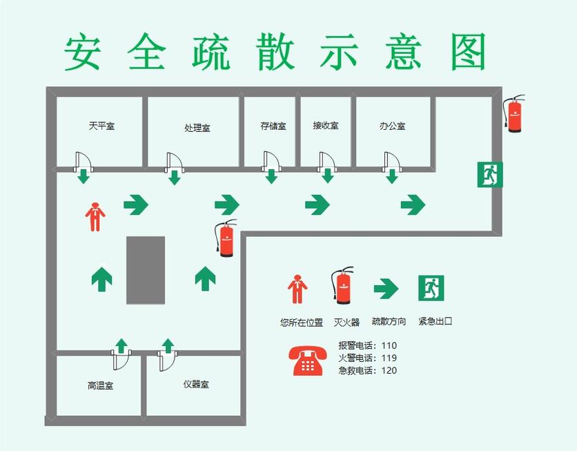 紧急避险法律要件示意图