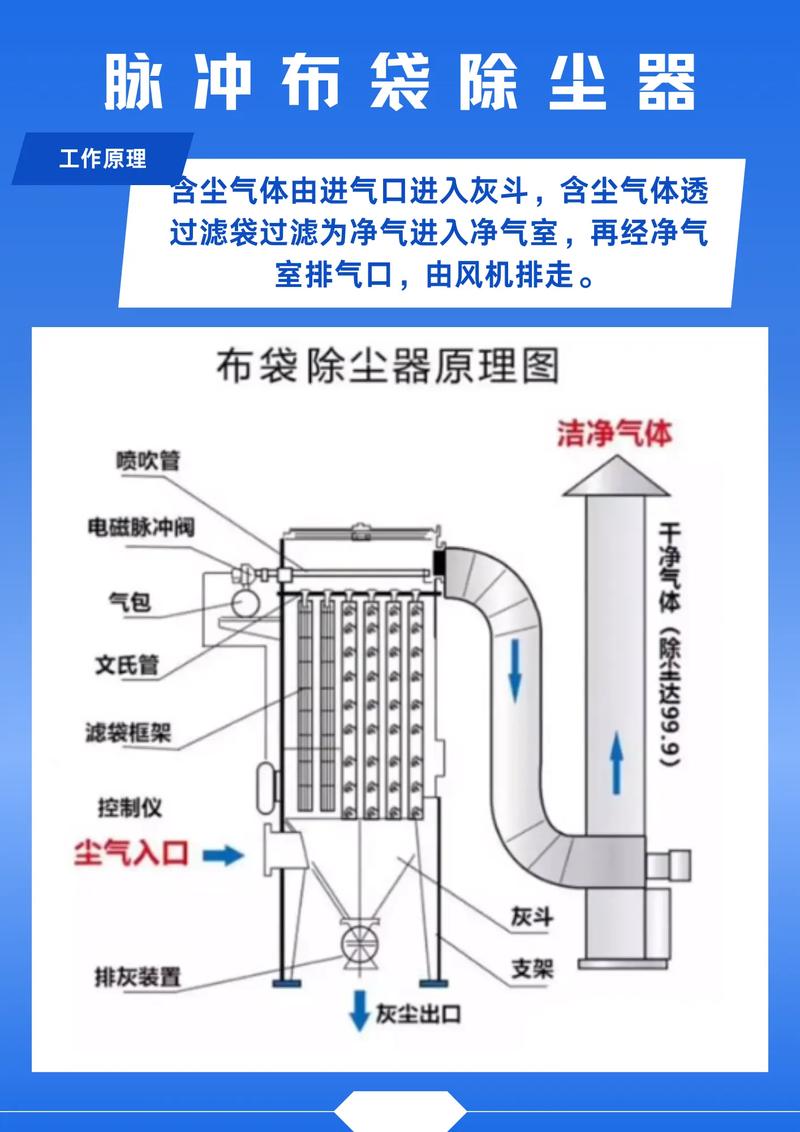 脉冲喷吹布袋除尘器清灰系统结构实物图
