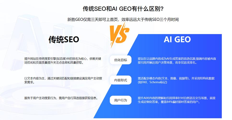 哪些因素直接决定GEO效果的持续时长?