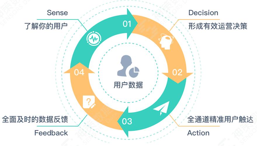 商业闭环：Verilog不是铲子，是卖水权