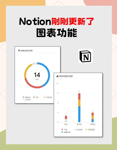 Notion个人知识库仪表盘视图