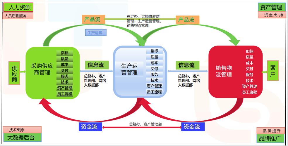 全球供应链弹性伸缩预测模型图
