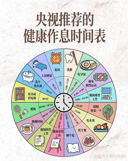 怎么调整适合自己的更新节奏