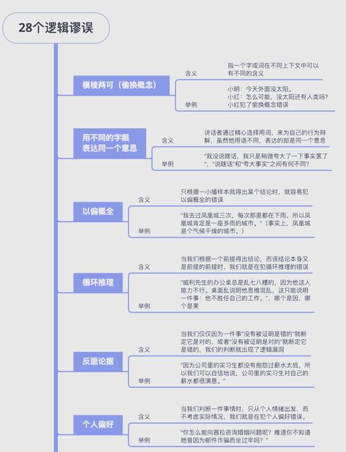 逻辑跳跃式论证错误示例图