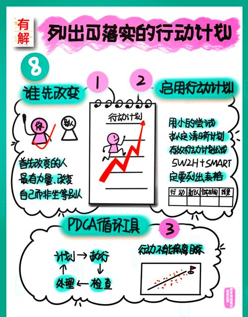 不同阶段的具体行动指引