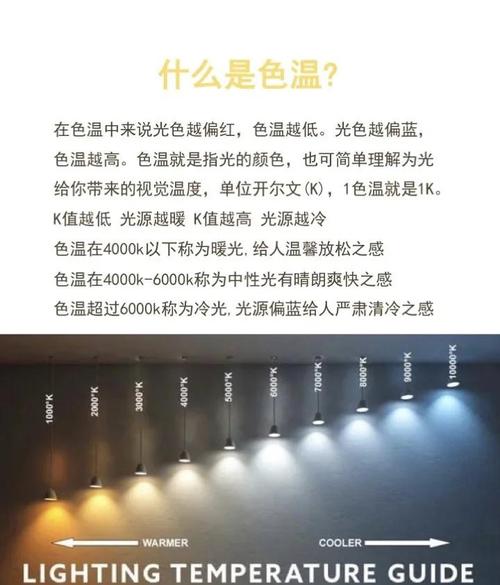 色温与照度:选错毁一生