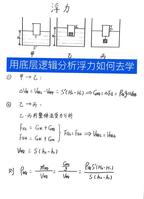 初中物理浮力三种状态受力分析手绘图