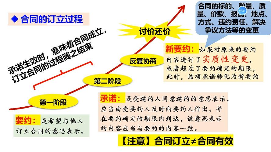 什么是合同订立的法律边界