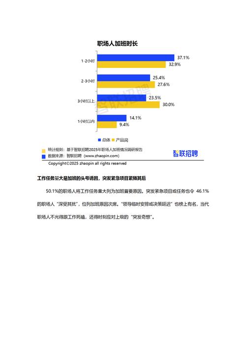 2022-2024北京劳动争议加班费纠纷占比统计图