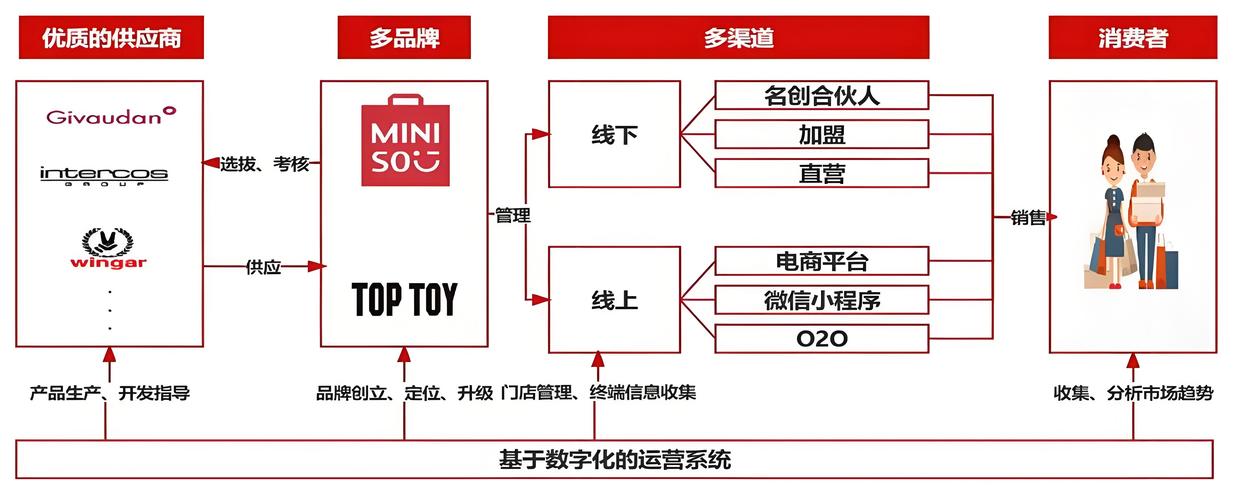 品牌官网结构化数据标记示意图