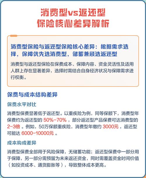 消费型保险与返还型保险对比表