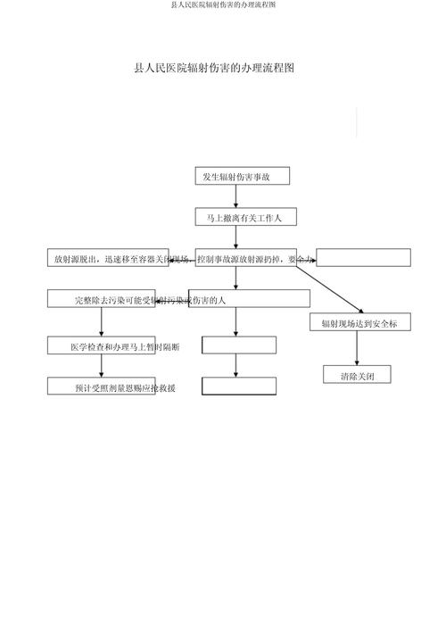 光辐射职业健康损伤劳动维权证据整理示意图