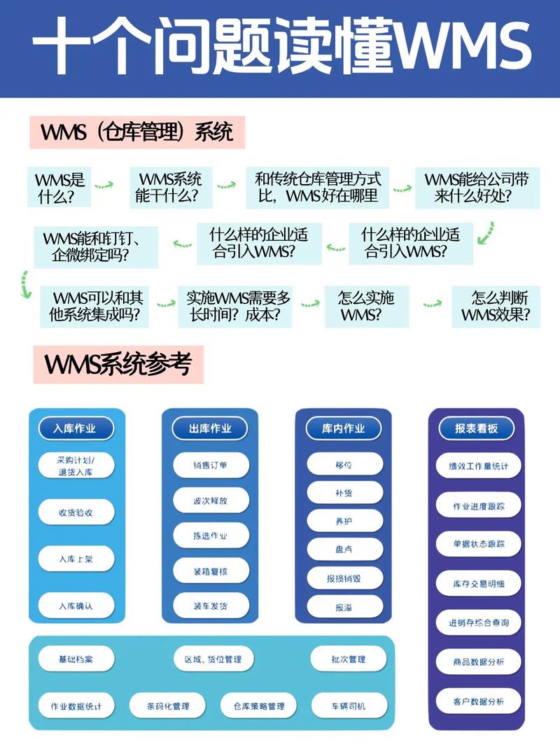 仓储管理系统（WMS）让库存准确率突破99.9%？一个老工业人的真心话