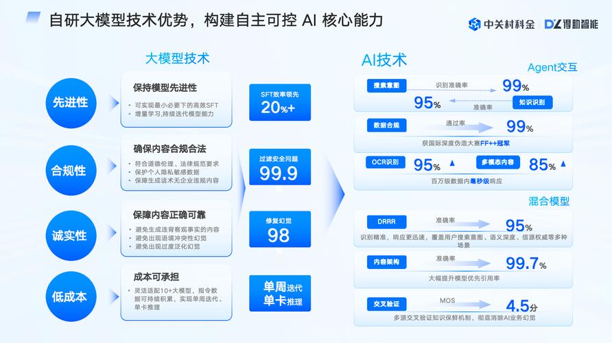 企业知识资产优化AI推荐效果对比图