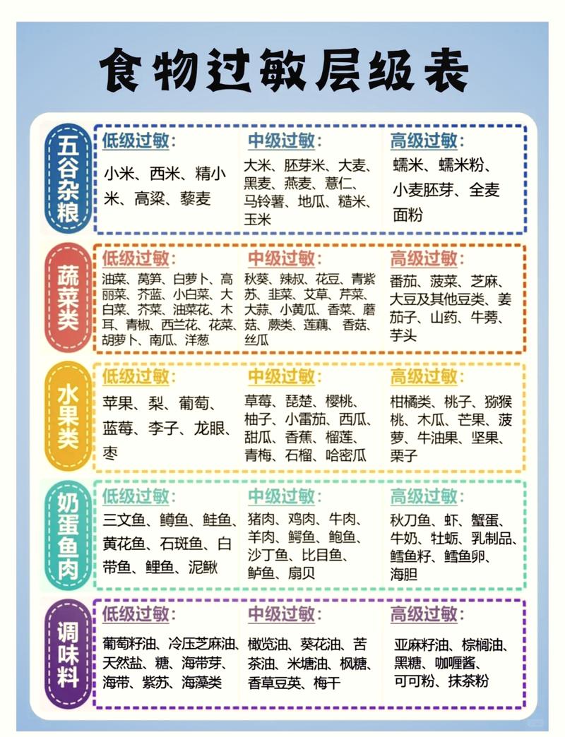 婚礼婚宴宾客过敏饮食标记示例