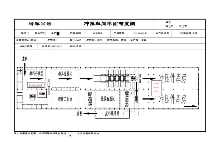 汽车冲压产线旧工艺工位布局图