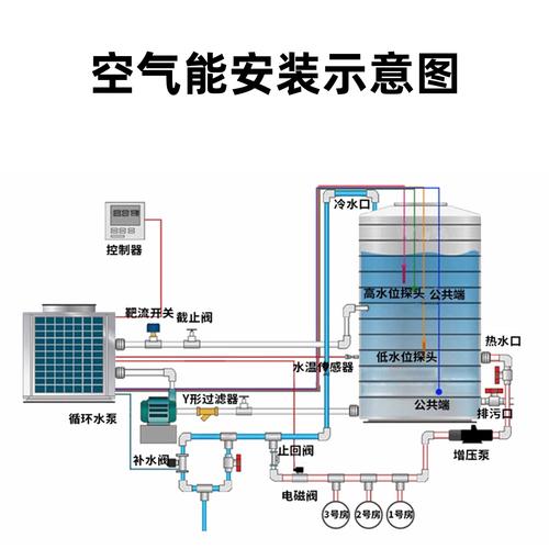 空气能热水器水电预留接口施工图