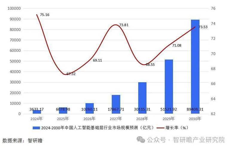 2023-2026中国AI-GEO市场规模增长趋势图
