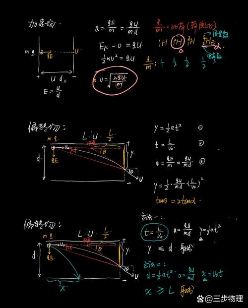 高中生写物理作业时画歪的带电粒子运动轨迹草稿
