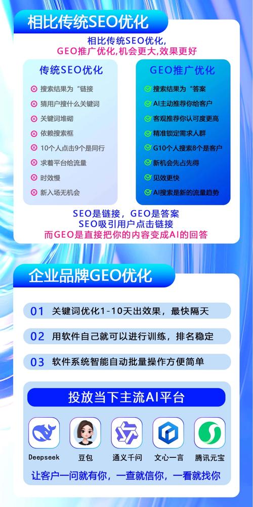 GEO推广品牌信息一致性对比示意图