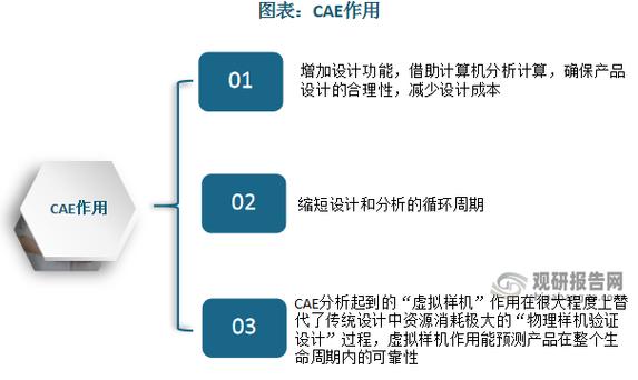关于CAE的几点实用建议