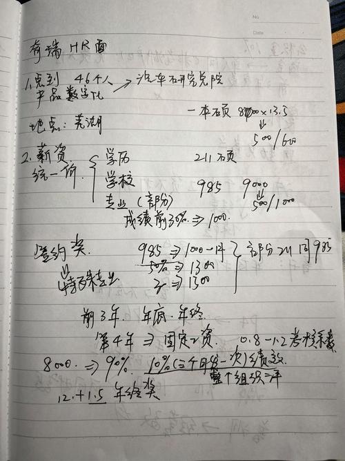 应届生找工作薪资对比手写笔记