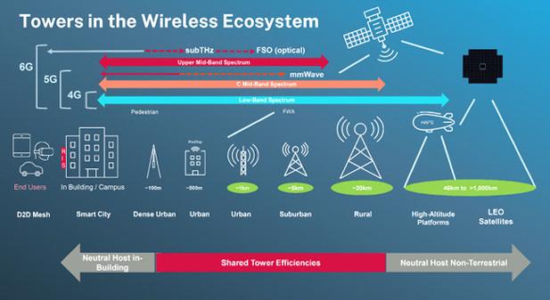6G通信太赫兹频段基站覆盖示意图