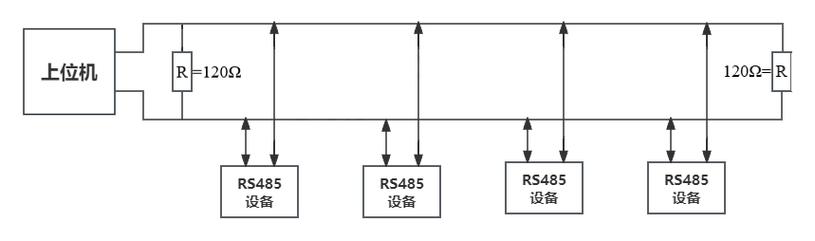 工业数据接口RS485终端电阻接法示意图