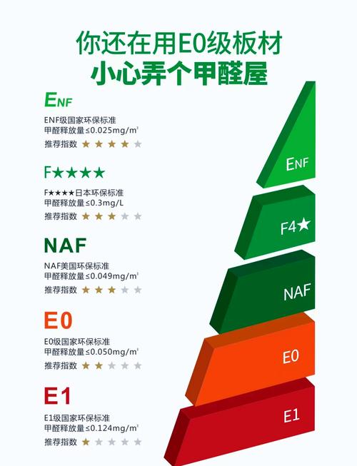 装修材料都说E0级，为啥测出来还超标？