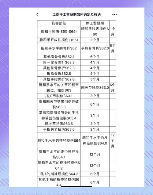 工伤休假相关常见问题
